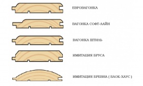 Размеры и виды вагонки Размеры и виды вагонки